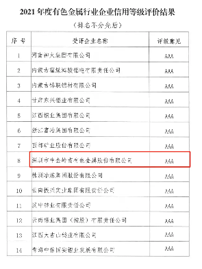中金岭南获评有色金属行业企业最高信用等级评价