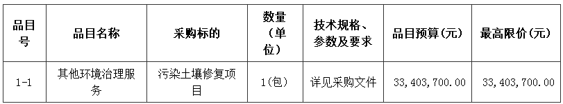 东莞市塘厦镇行政新区A03-01地块污染土壤修复项目招标公告