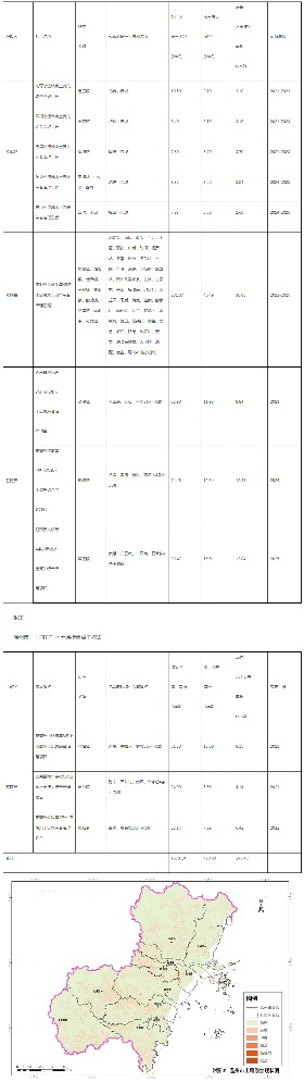 《温州市水土保持“十四五”规划》印发(图7)