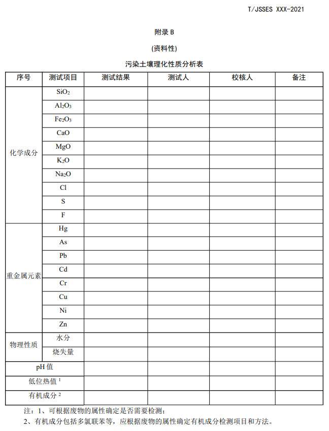 团体标准《污染土壤综合利用烧结制砖技术指南》（征求意见稿）发布(图12)