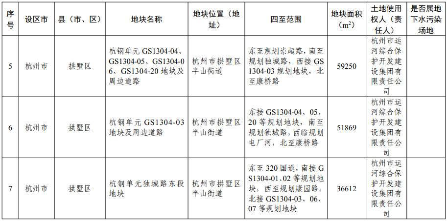 浙江省建设用地土壤污染风险管控和修复名录（含地下水污染场地）2021年11月10日更新(图3)