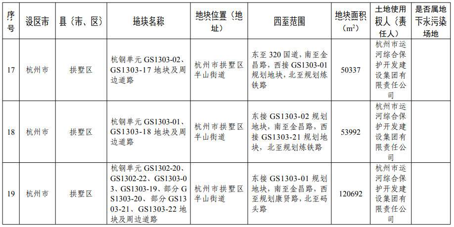 浙江省建设用地土壤污染风险管控和修复名录（含地下水污染场地）2021年11月10日更新(图7)