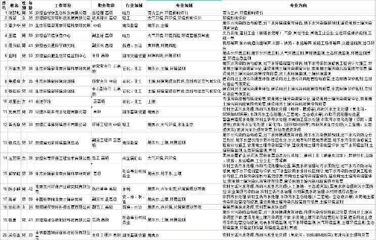45人 安徽省生态环境专家库专家信息公示