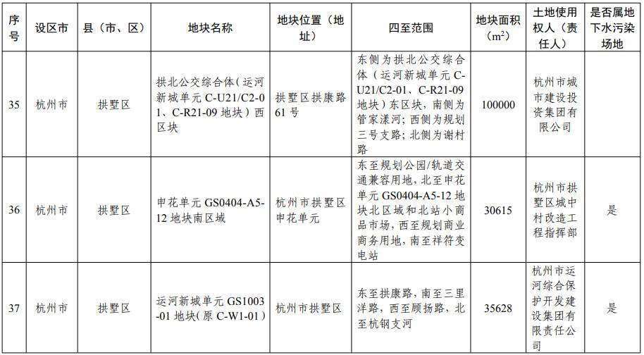 浙江省建设用地土壤污染风险管控和修复名录（含地下水污染场地）2021年11月10日更新(图13)