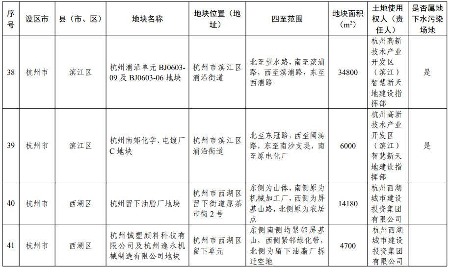 浙江省建设用地土壤污染风险管控和修复名录（含地下水污染场地）2021年11月10日更新(图14)