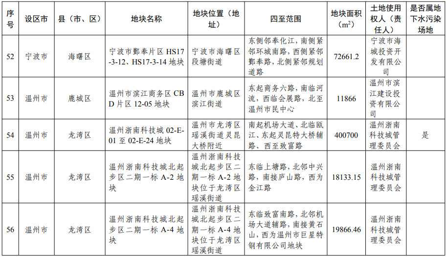 浙江省建设用地土壤污染风险管控和修复名录（含地下水污染场地）2021年11月10日更新(图17)