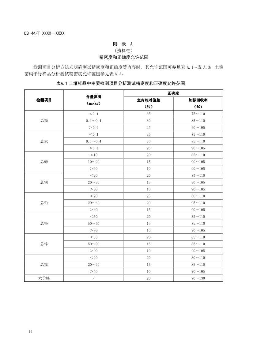 广州生态环境监测中心站征求《建设用地土壤污染修复效果评估监测质量控制技术规范》（征求意见稿）地方标准(图18)