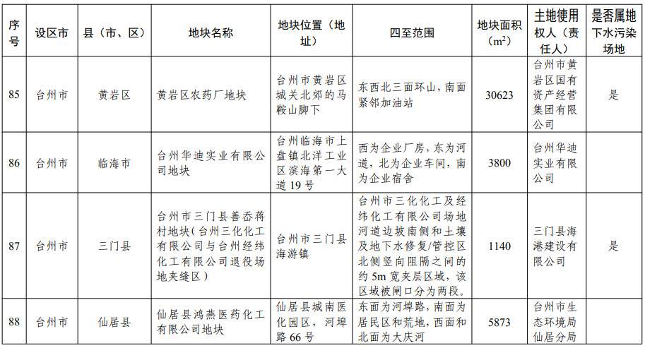 浙江省建设用地土壤污染风险管控和修复名录（含地下水污染场地）2021年11月10日更新(图24)