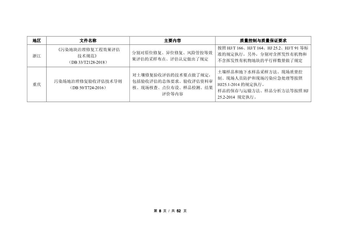 广州生态环境监测中心站征求《建设用地土壤污染修复效果评估监测质量控制技术规范》（征求意见稿）地方标准(图29)