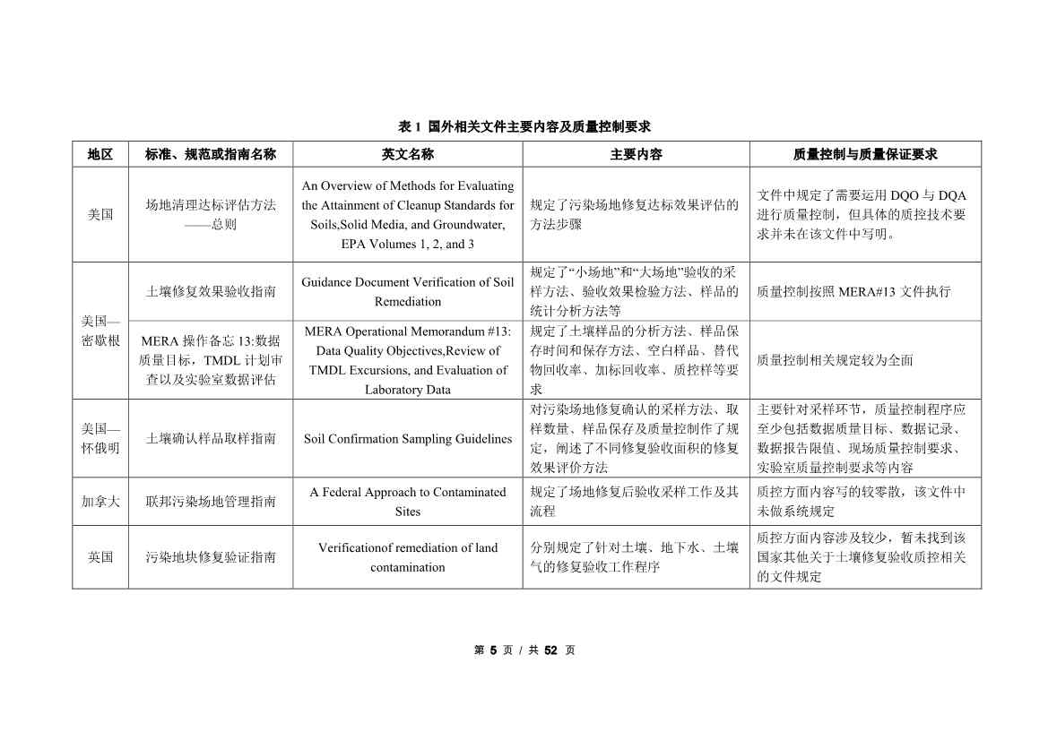 广州生态环境监测中心站征求《建设用地土壤污染修复效果评估监测质量控制技术规范》（征求意见稿）地方标准(图26)