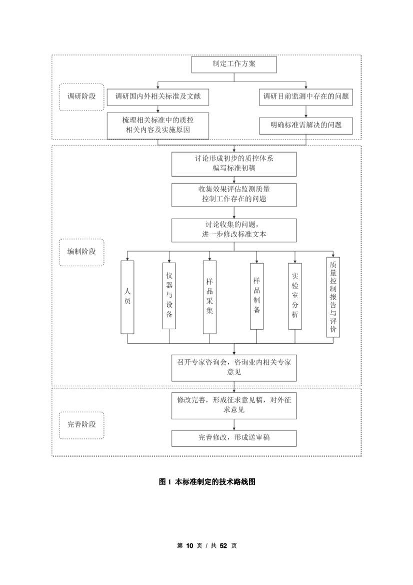 广州生态环境监测中心站征求《建设用地土壤污染修复效果评估监测质量控制技术规范》（征求意见稿）地方标准(图31)