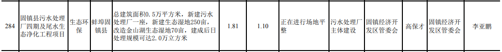 7.png 共939个项目 安徽省2021年第二批重点项目投资计划公布!(图7)