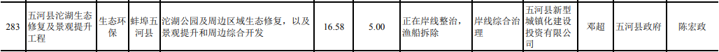6.png 共939个项目 安徽省2021年第二批重点项目投资计划公布!(图6)