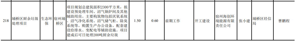 5.png 共939个项目 安徽省2021年第二批重点项目投资计划公布!(图5)