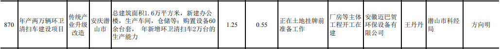 8.5.png 共939个项目 安徽省2021年第二批重点项目投资计划公布!(图11)