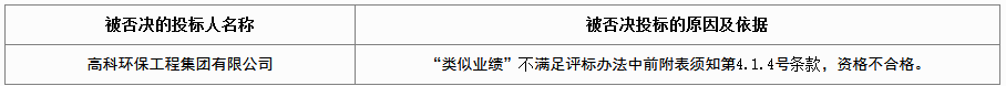 福建三明市大田县均溪镇东坑村银场沟土壤污染源头防控工程中标候选人公示