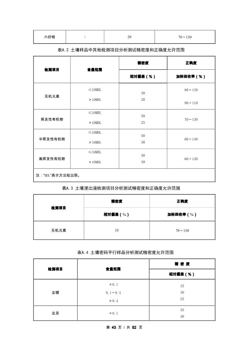 广州生态环境监测中心站征求《建设用地土壤污染修复效果评估监测质量控制技术规范》（征求意见稿）地方标准(图64)