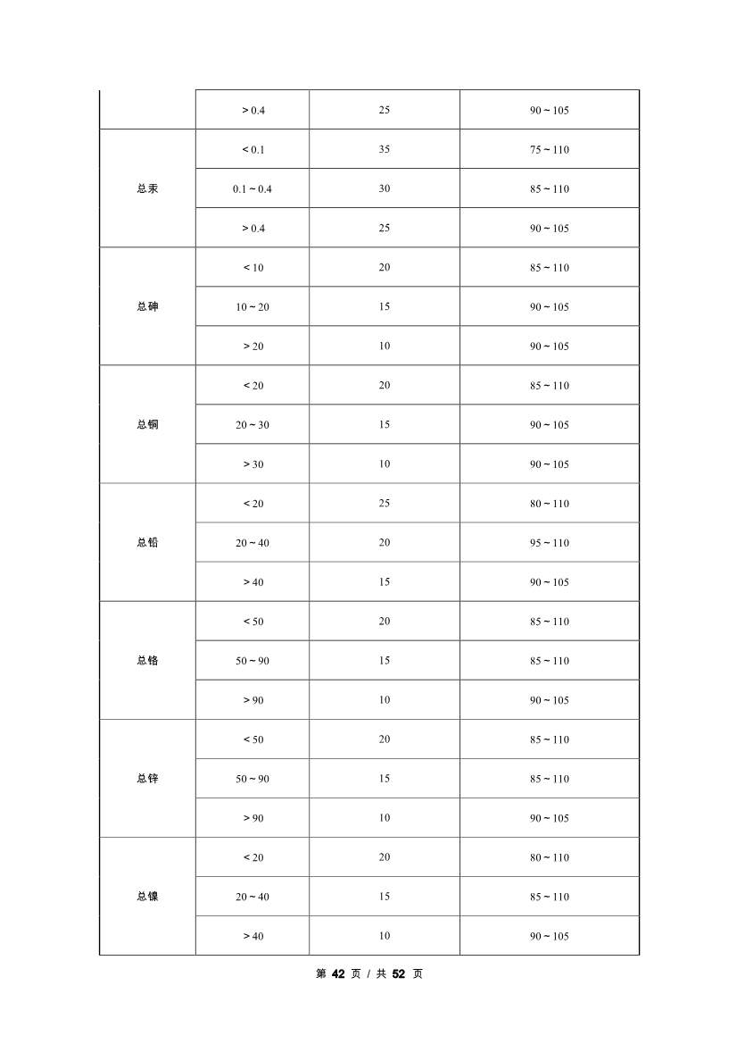 广州生态环境监测中心站征求《建设用地土壤污染修复效果评估监测质量控制技术规范》（征求意见稿）地方标准(图63)