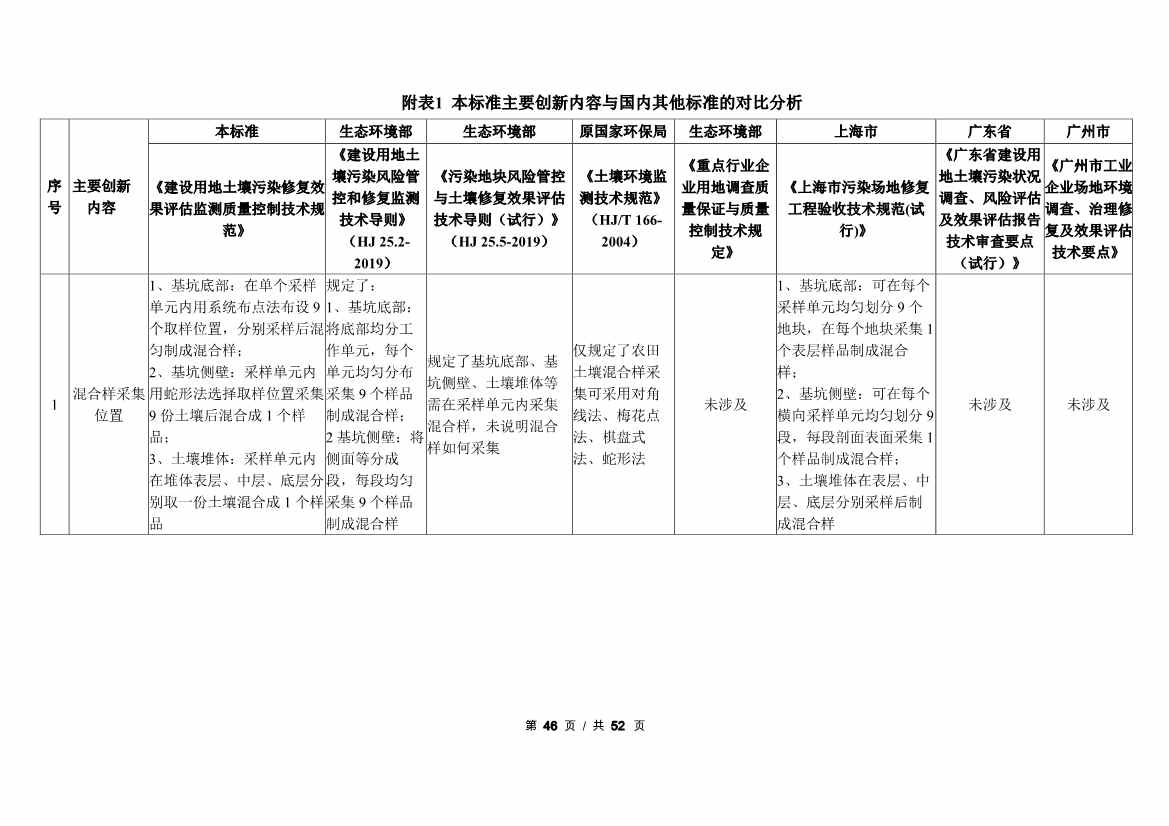 广州生态环境监测中心站征求《建设用地土壤污染修复效果评估监测质量控制技术规范》（征求意见稿）地方标准(图67)
