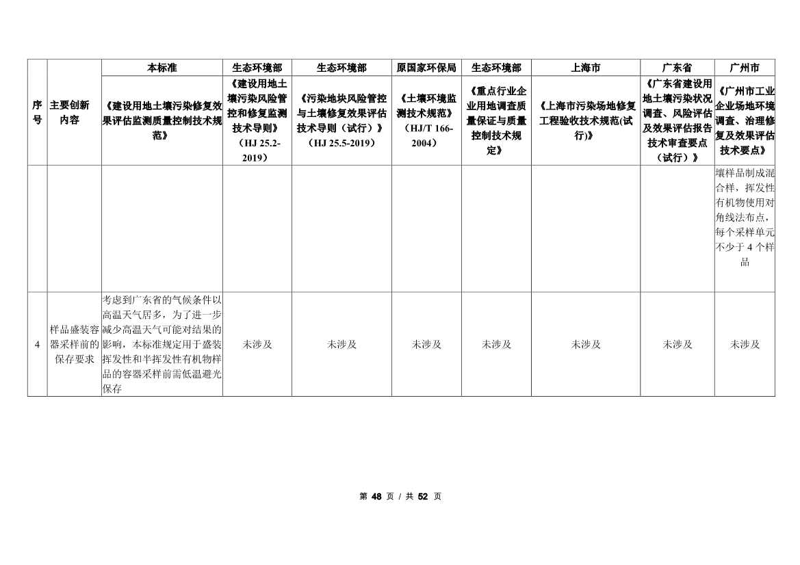广州生态环境监测中心站征求《建设用地土壤污染修复效果评估监测质量控制技术规范》（征求意见稿）地方标准(图69)