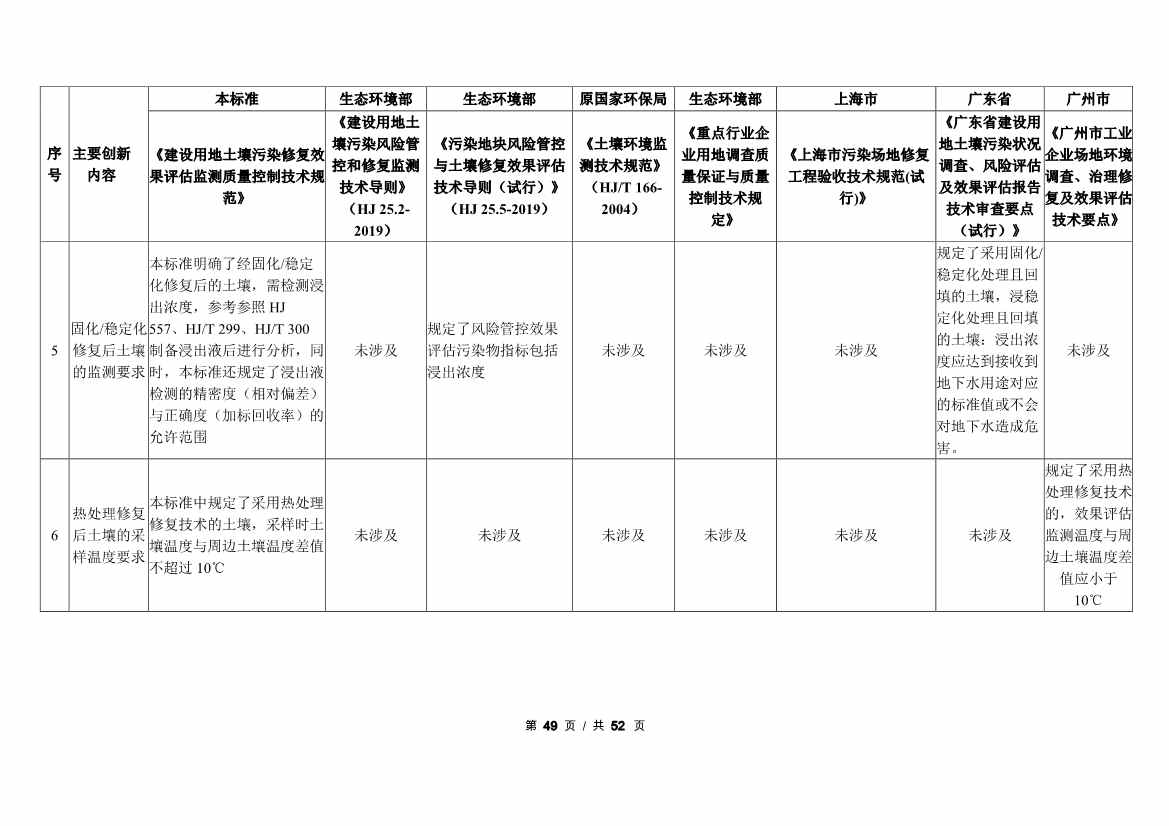 广州生态环境监测中心站征求《建设用地土壤污染修复效果评估监测质量控制技术规范》（征求意见稿）地方标准(图70)
