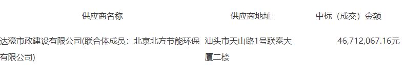 超4600万元 广东汕头珠港新城黄厝围片区00403地块污染土壤修复中标结果公告