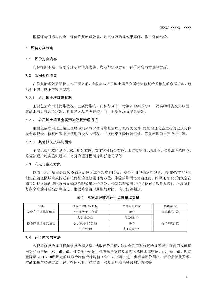 湖南省发布《农用地土壤重金属污染修复治理效果评价技术规范》地方标准(图9)
