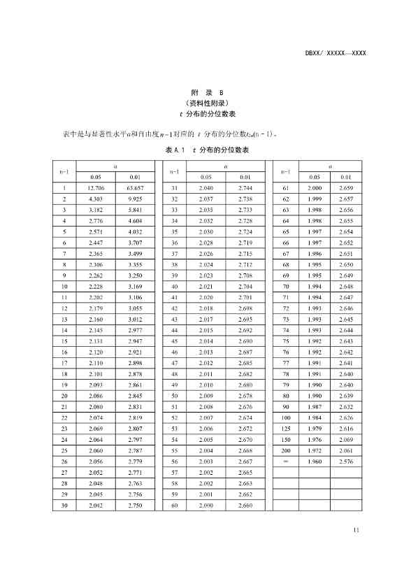 湖南省发布《农用地土壤重金属污染修复治理效果评价技术规范》地方标准(图14)