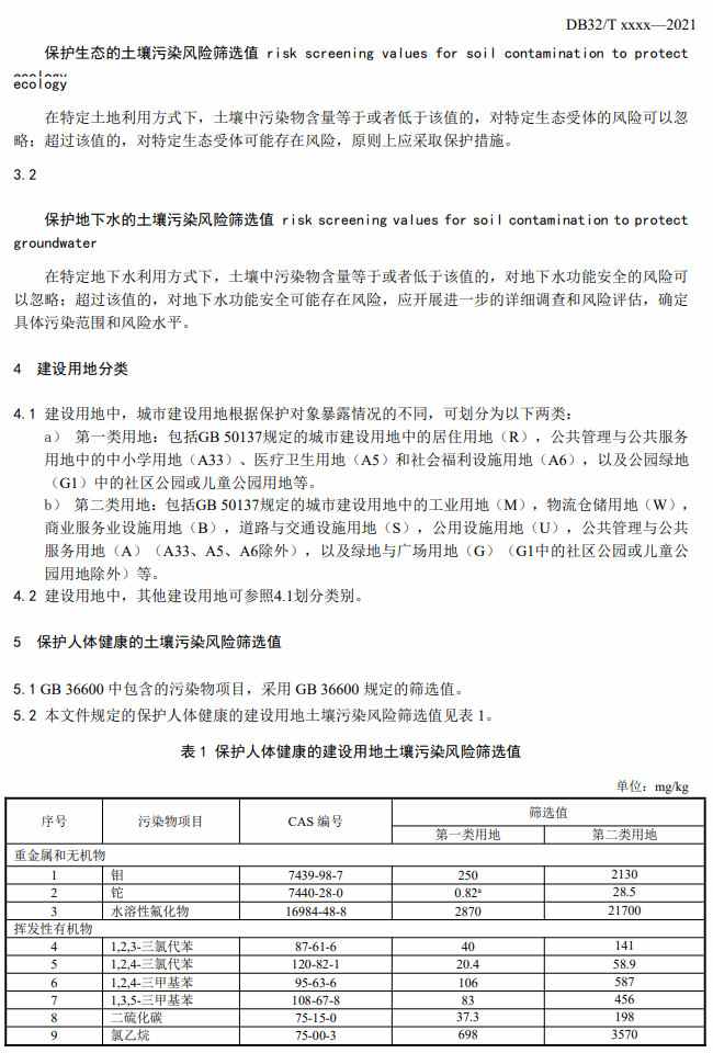 江苏发布《建设用地土壤污染风险筛选值（征求意见稿）》(图5)
