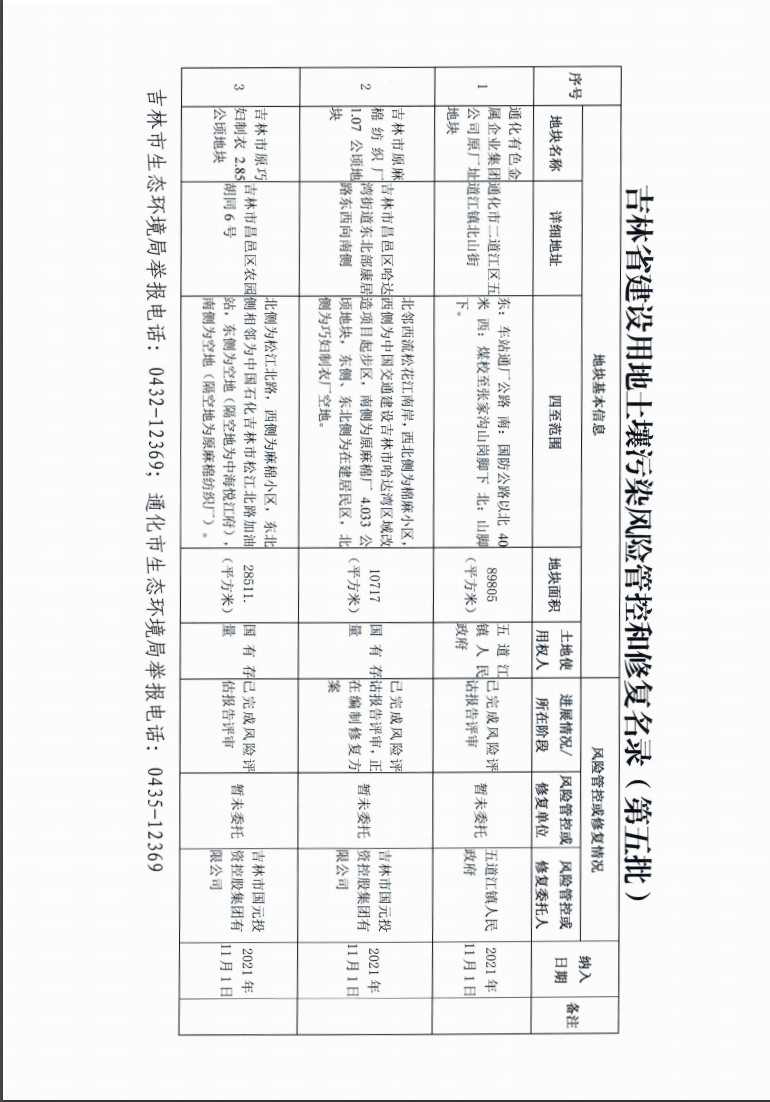 《吉林省建设用地土壤污染风险管控和修复名录》（第五批）(图3)
