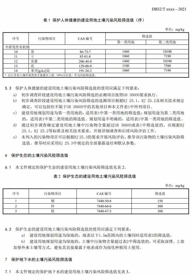 江苏发布《建设用地土壤污染风险筛选值（征求意见稿）》(图6)