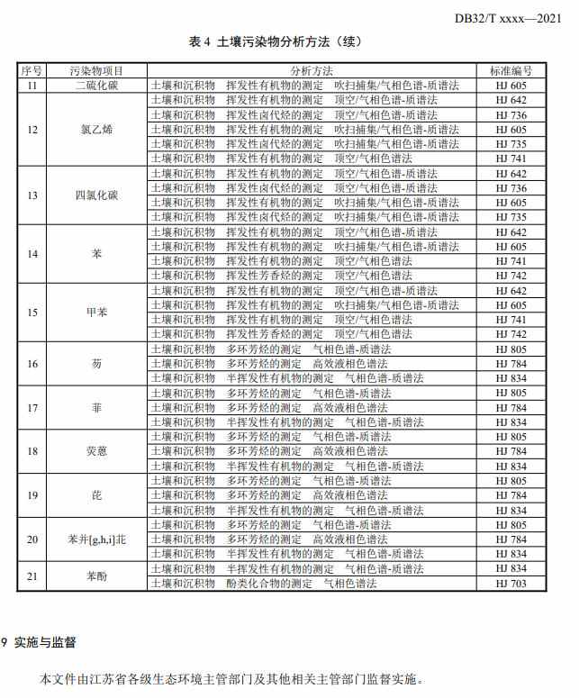 江苏发布《建设用地土壤污染风险筛选值（征求意见稿）》(图8)