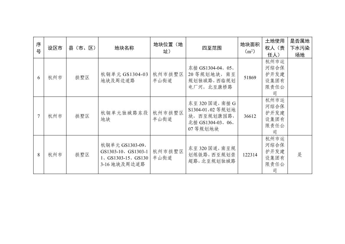 浙江省建设用地土壤污染风险管控和修复名录（含地下水污染场地）2021年11月29日更新(图3)