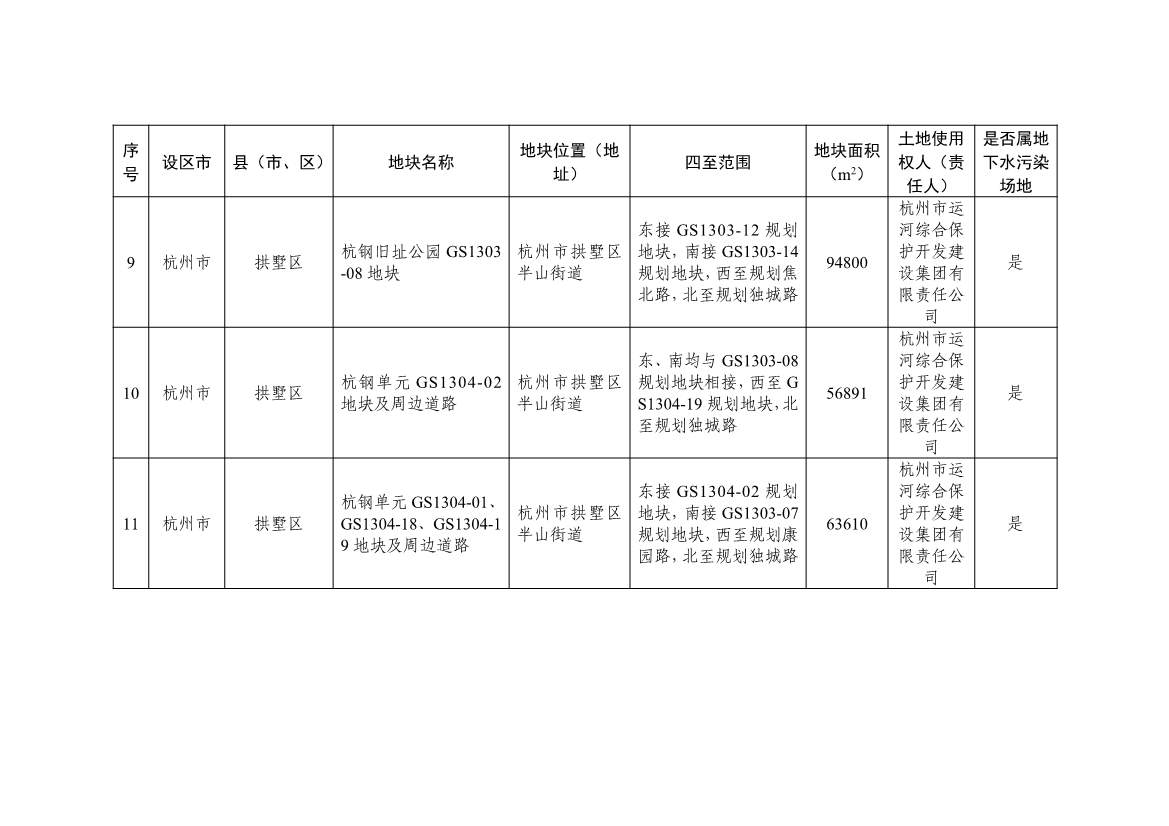 浙江省建设用地土壤污染风险管控和修复名录（含地下水污染场地）2021年11月29日更新(图4)