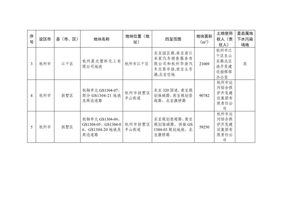 浙江省建设用地土壤污染风险管控和修复名录（含地下水污染场地）2021年11月29日更新(图2)