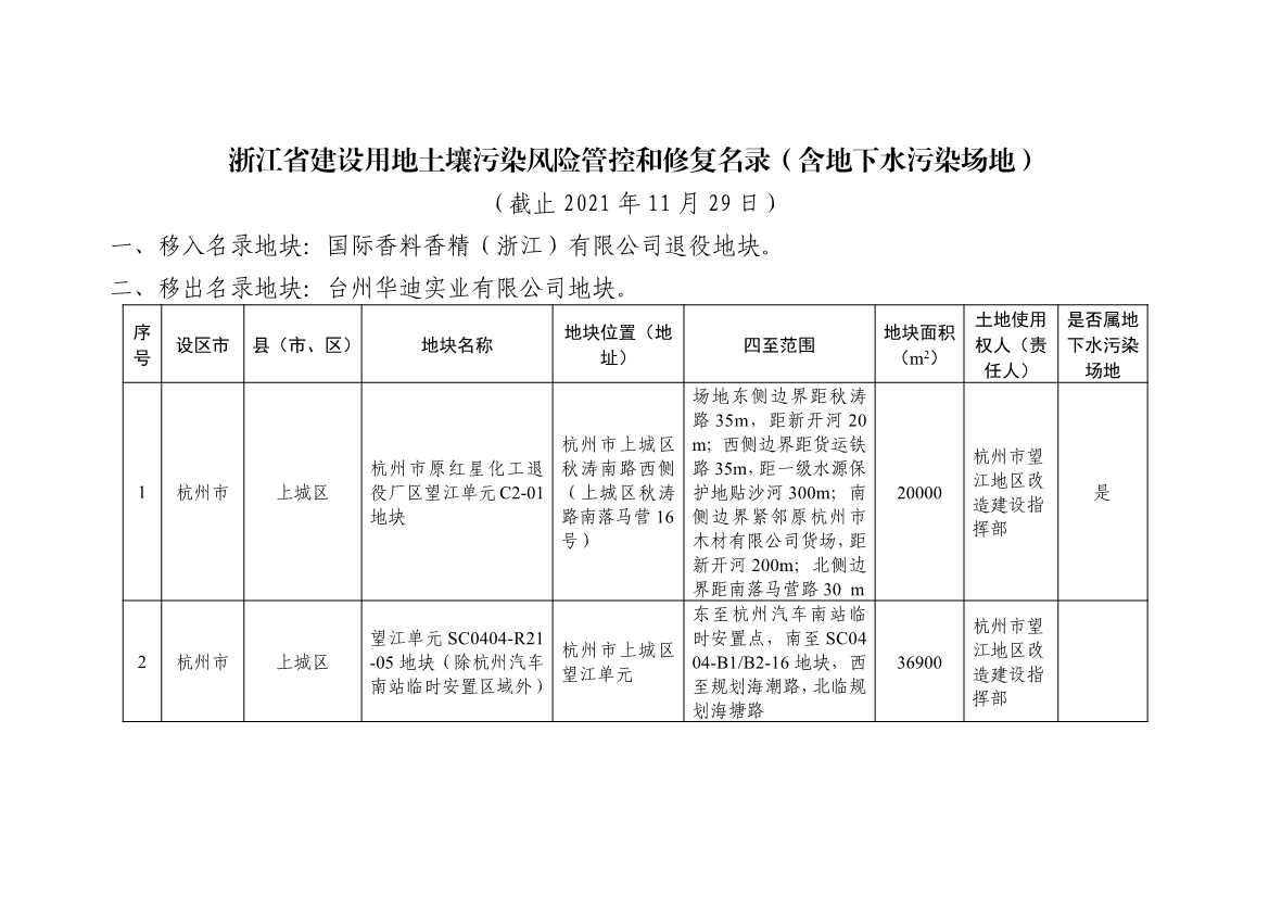 浙江省建设用地土壤污染风险管控和修复名录（含地下水污染场地）2021年11月29日更新