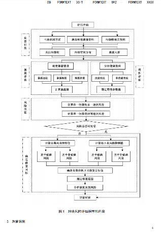 浙江：关于征求地方环境保护标准《建设用地土壤污染风险评估技术导则（征求意见稿）》意见的函(图6)