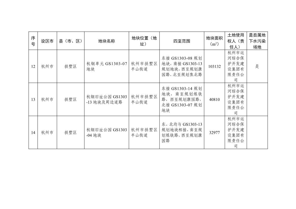 浙江省建设用地土壤污染风险管控和修复名录（含地下水污染场地）2021年11月29日更新(图5)