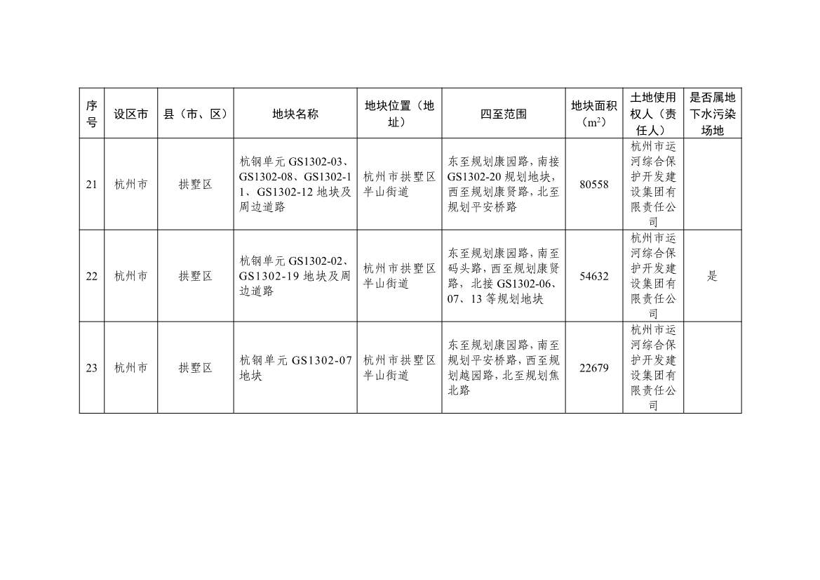浙江省建设用地土壤污染风险管控和修复名录（含地下水污染场地）2021年11月29日更新(图8)