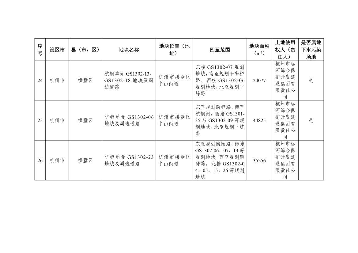 浙江省建设用地土壤污染风险管控和修复名录（含地下水污染场地）2021年11月29日更新(图9)