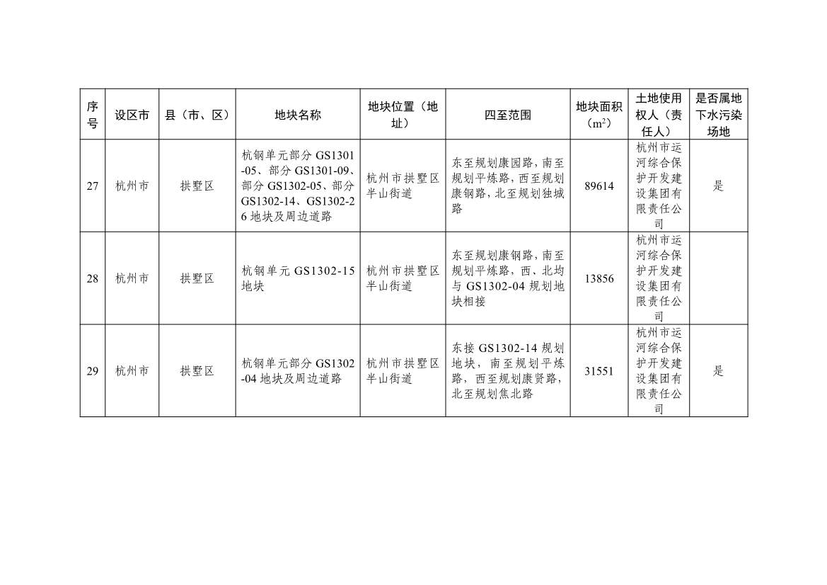 浙江省建设用地土壤污染风险管控和修复名录（含地下水污染场地）2021年11月29日更新(图10)