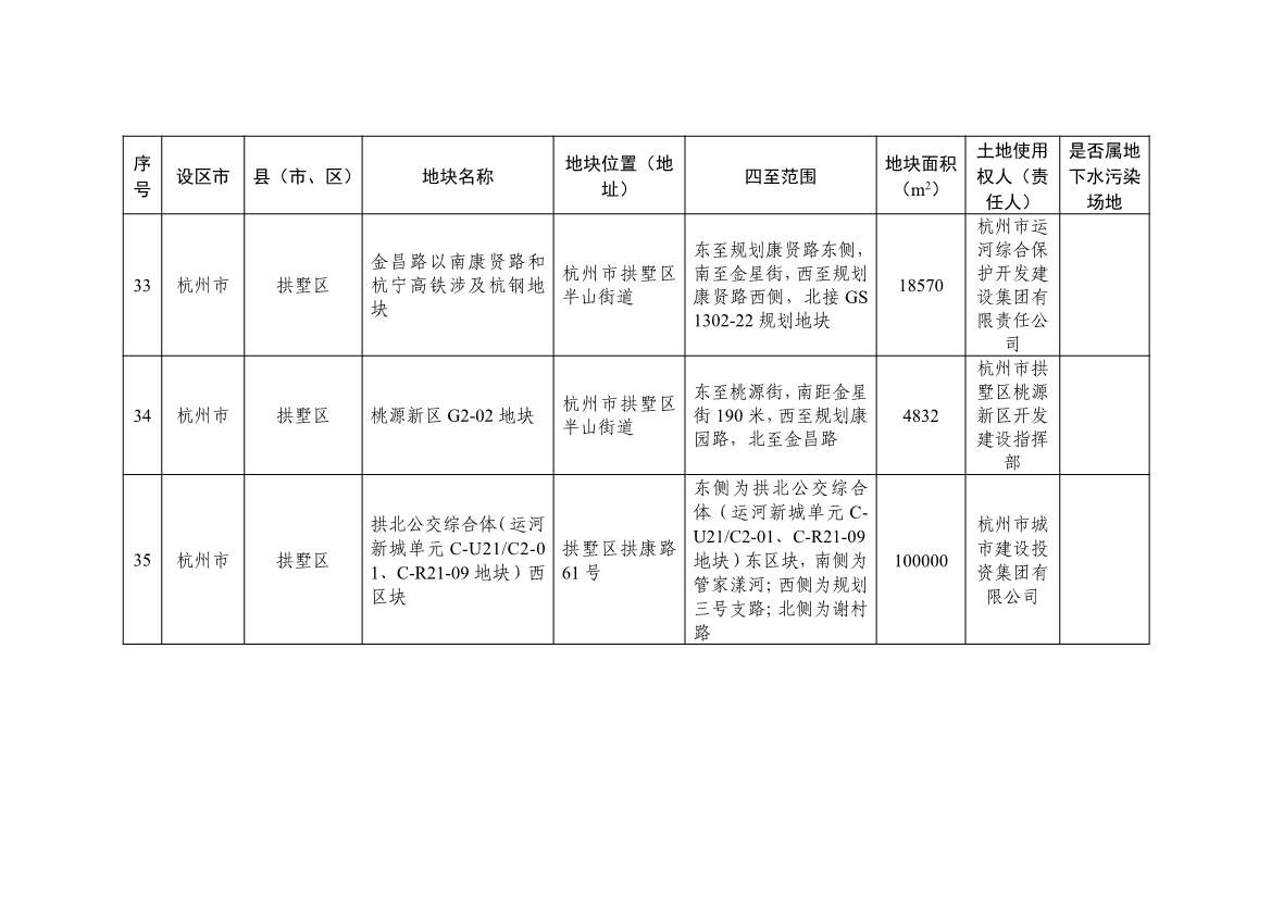 浙江省建设用地土壤污染风险管控和修复名录（含地下水污染场地）2021年11月29日更新(图12)