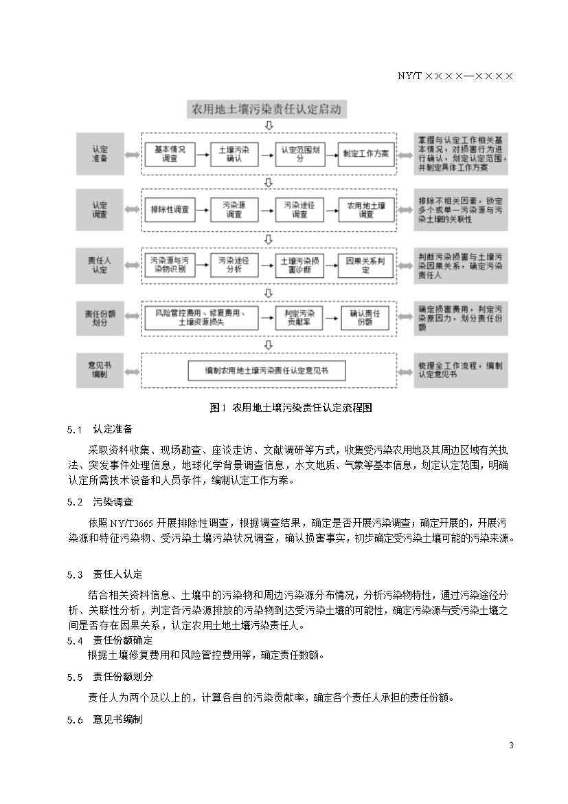 1228085811447.jpeg 农业农村部征求《农用地土壤污染责任认定技术指南》(征求意见稿)农业行业标准(图7)