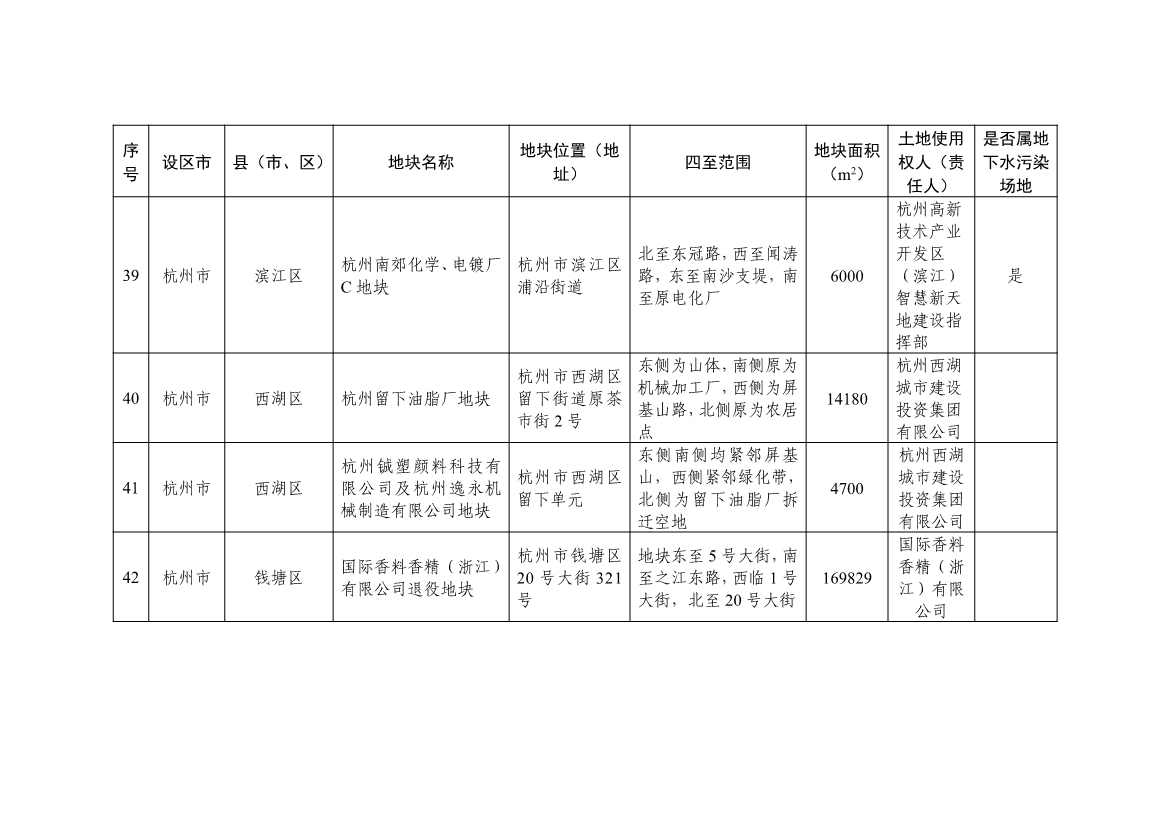 浙江省建设用地土壤污染风险管控和修复名录（含地下水污染场地）2021年11月29日更新(图14)
