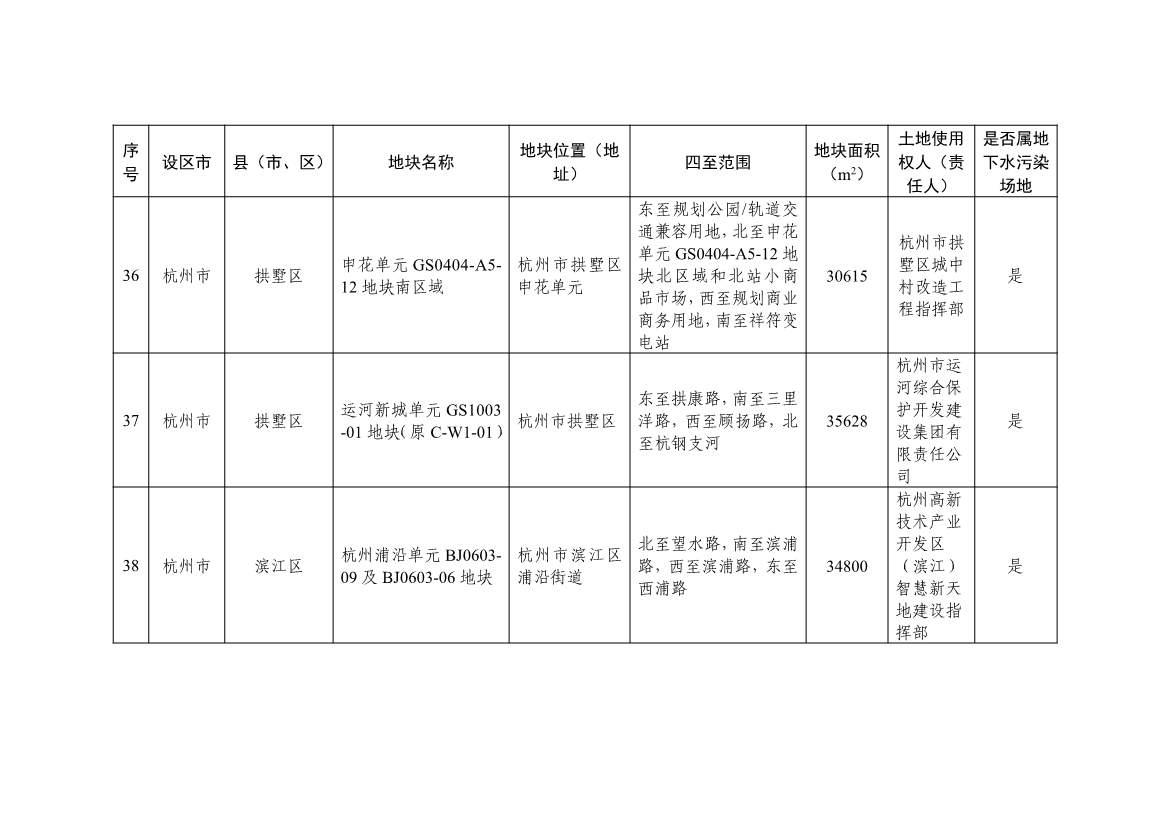 浙江省建设用地土壤污染风险管控和修复名录（含地下水污染场地）2021年11月29日更新(图13)