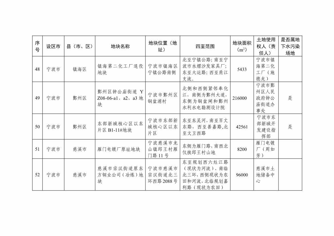 浙江省建设用地土壤污染风险管控和修复名录（含地下水污染场地）2021年11月29日更新(图16)