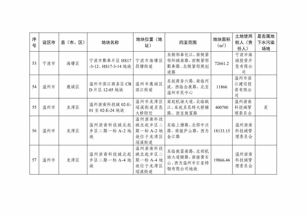 浙江省建设用地土壤污染风险管控和修复名录（含地下水污染场地）2021年11月29日更新(图17)