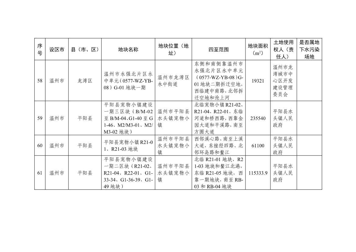 浙江省建设用地土壤污染风险管控和修复名录（含地下水污染场地）2021年11月29日更新(图18)
