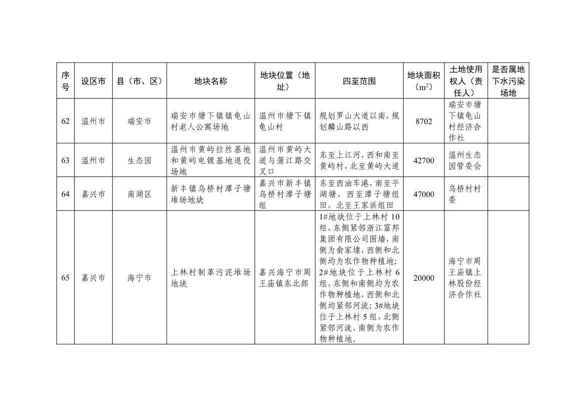 浙江省建设用地土壤污染风险管控和修复名录（含地下水污染场地）2021年11月29日更新(图19)