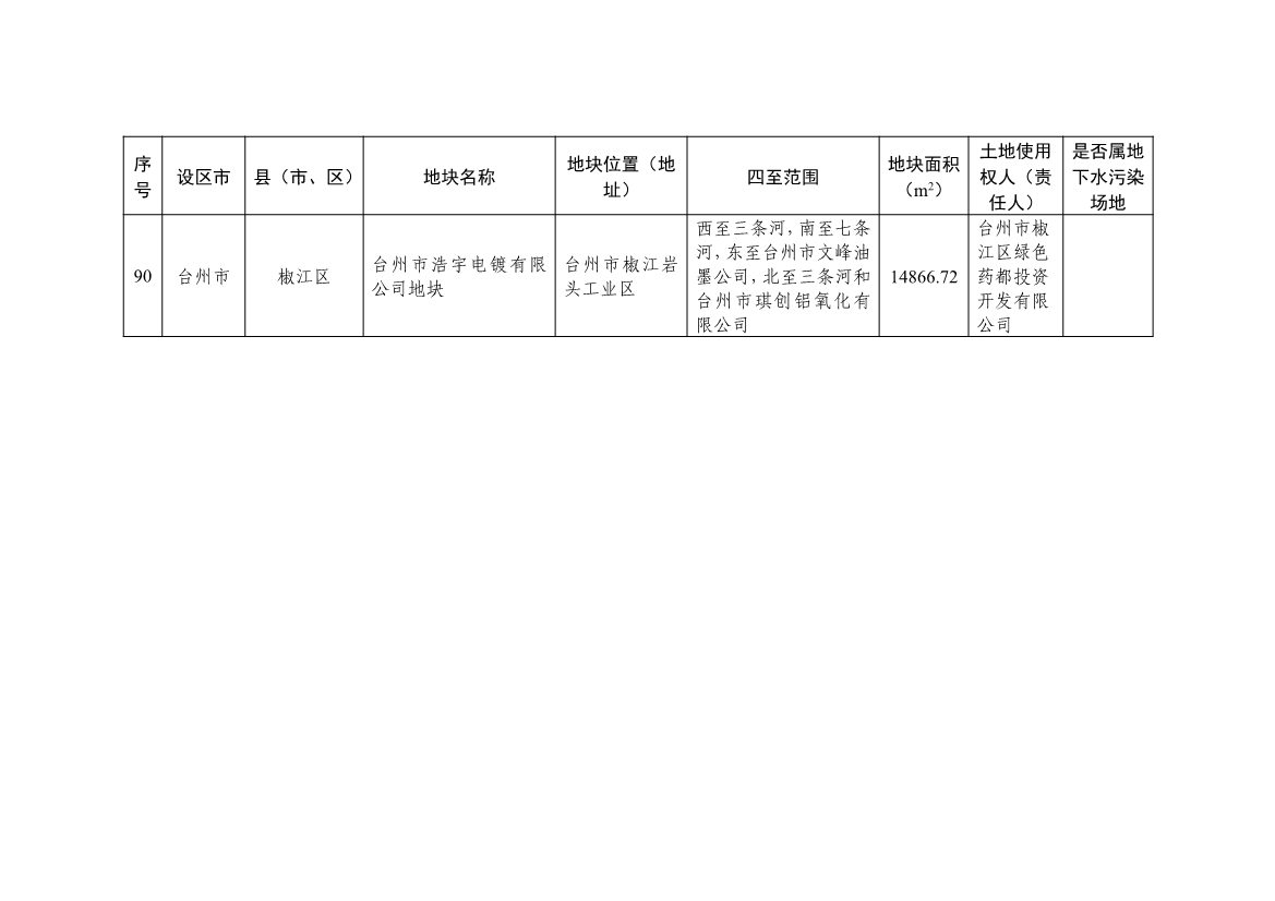 浙江省建设用地土壤污染风险管控和修复名录（含地下水污染场地）2021年11月29日更新(图25)